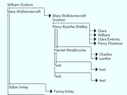 Simple Family Pedigree Chart