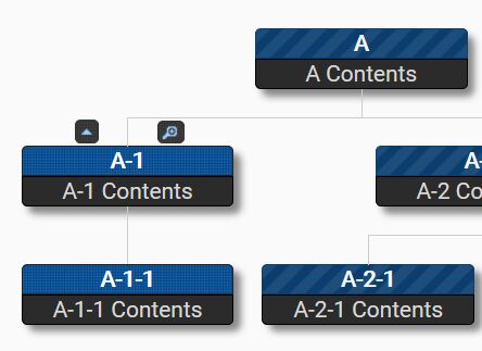 Responsive Organization Chart