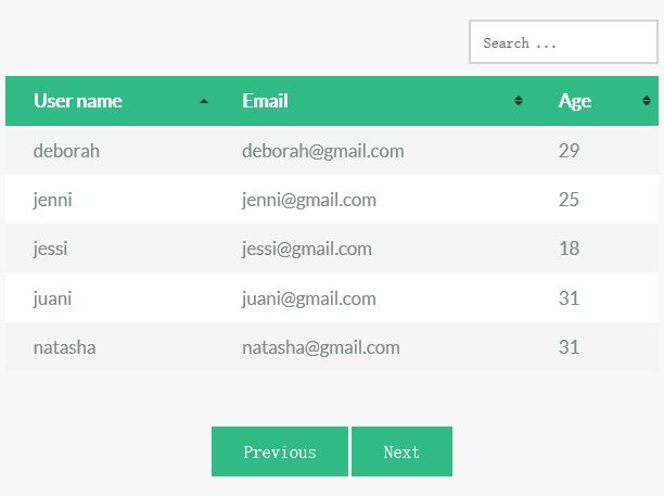 Flat AJAX/JSON Table Plugin With jQuery - Table Populator