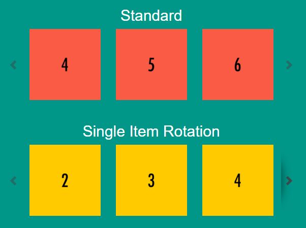 Flexible Bootstrap Carousel Enhancement With jQuery