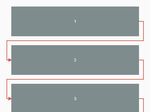 Css Responsive Flow Chart