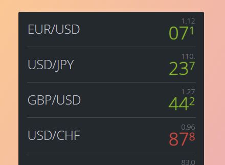 Lightweight Forex Ticker Widget In jQuery - forex-ticker.js