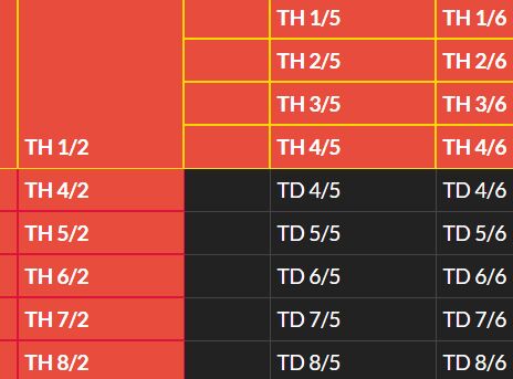 Freeze Multiple Headers And Columns In Table - jQuery MultiFreezer