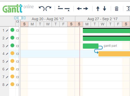 Responsive Gantt Chart