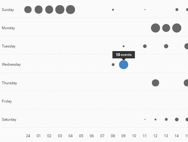 Github Gantt Chart Plugin