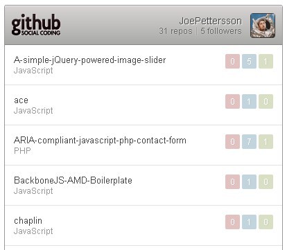 Github Widget For Displaying User and Repo Information