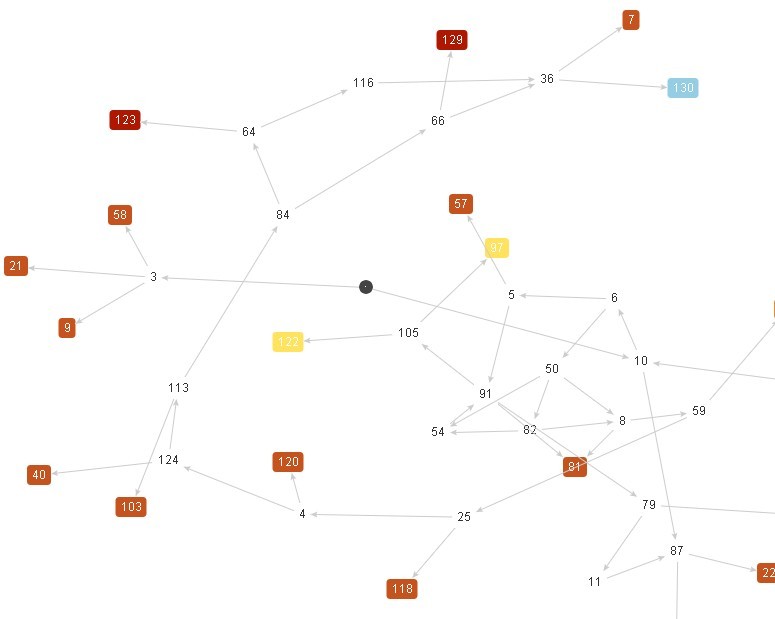 Graph Visualization Library With jQuery - Arbor