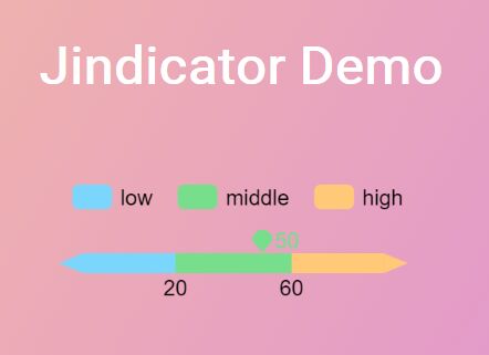 HTML5 Canvas Bar Indicator Plugin For jQuery - Jindicator