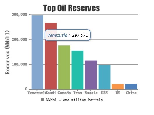 Canvas Js Line Chart Example