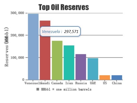 Canvas Js Bar Chart