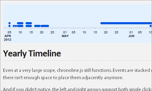 Horizontal Chronology Timeline - chronoline.js