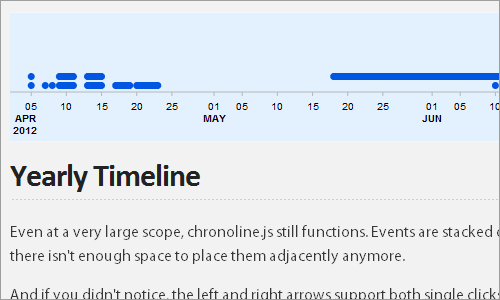 Timeline Chart Jquery