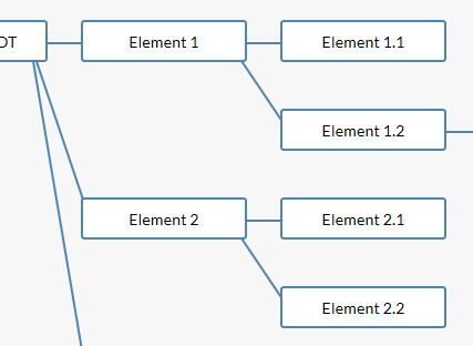 Horizontal Hierarchical Tree View Plugin For jQuery - hortree