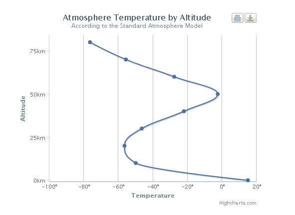 Interactive Charts Javascript