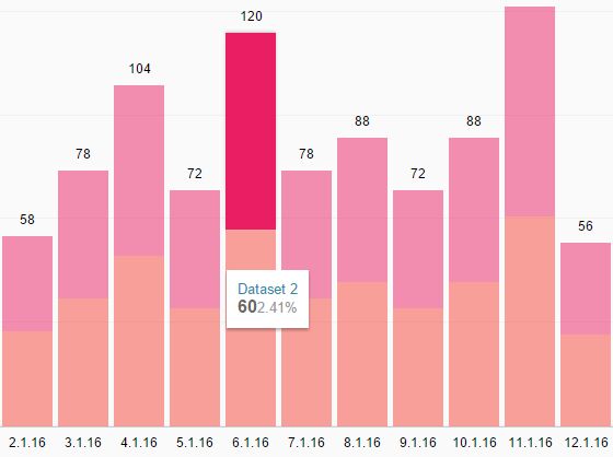 Stacked Bar Chart Jquery Plugin