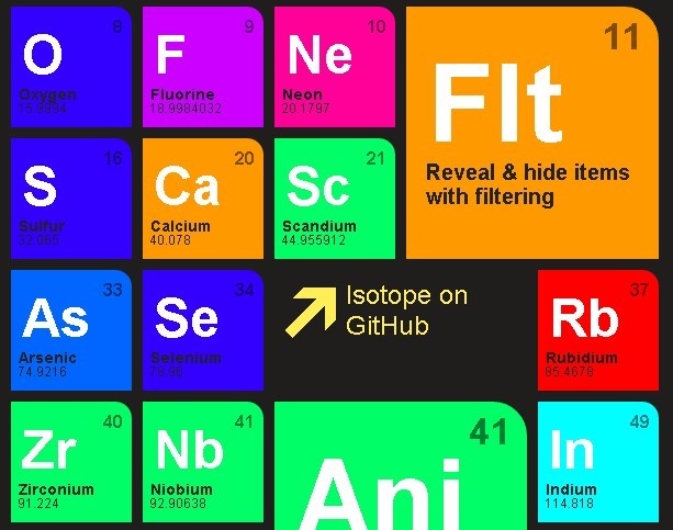 Isotope plugin on sale