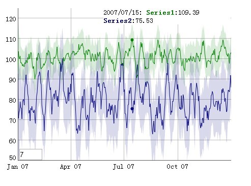 JS Interactive Visualizations Charts Library with HTML5 - dygraphs