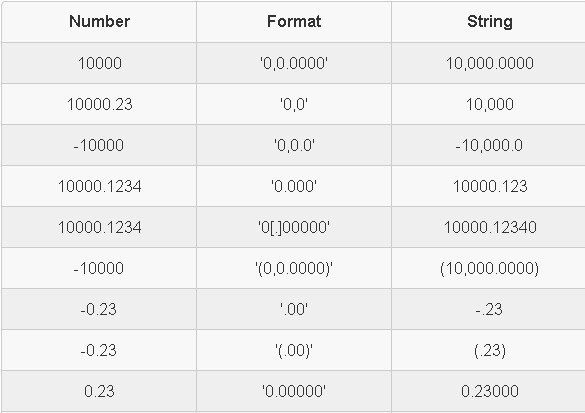 JS Numbers Formatting and Manipulation Library - Numeral.js