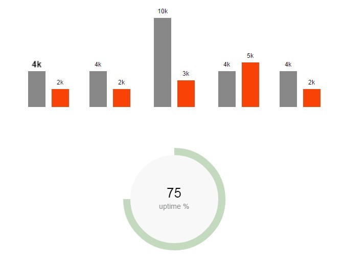 Lightweight Chart Plugin With jQuery and CSS - cssCharts.js