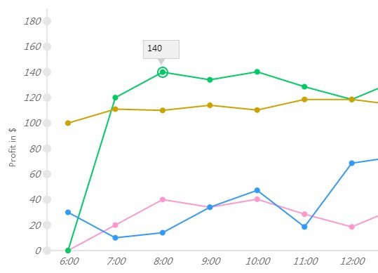 Best Jquery Charts