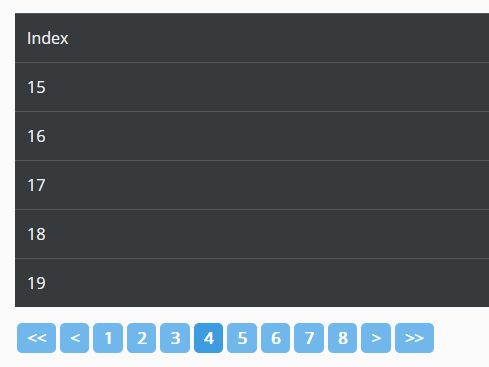 Lightweight jQuery Client-side Pagination Plugin - paginate.js