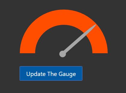 Jquery Gauge Chart Free