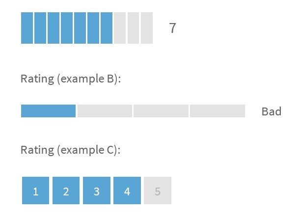 Minimal jQuery Rating Widget Plugin - Bar Rating