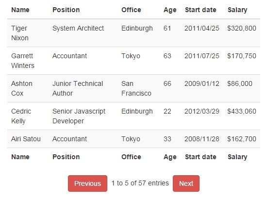 Minimal jQuery Table Pagination Plugin SimplePagination - Download Minimal jQuery Table Pagination Plugin - SimplePagination