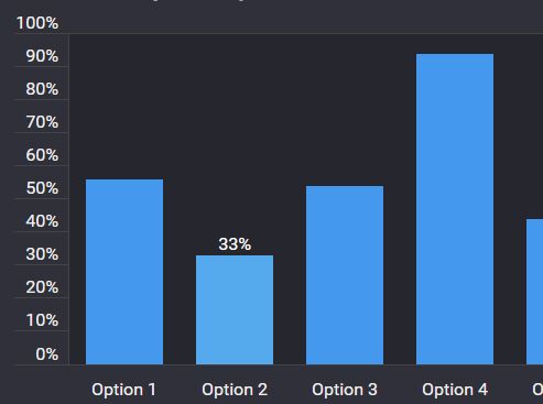 Minimalist Bar Chart Plugin With jQuery And CSS - barChart