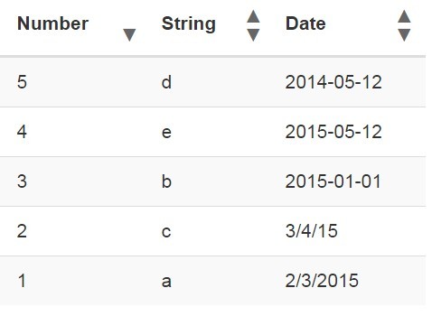 Minimalist jQuery Table Sort Plugin - tablesort