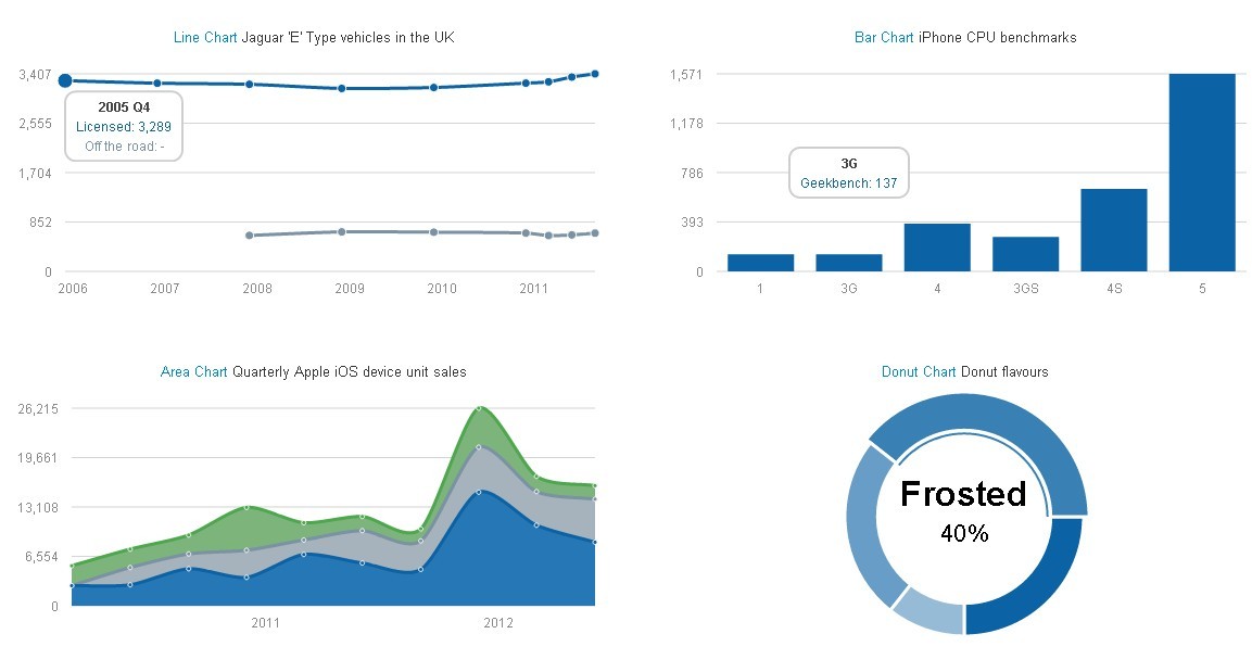 Raphael Javascript Charts