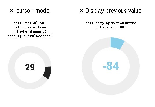 Nice & Touchable jQuery Dial Plugin - Knob