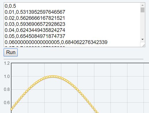 Parsing And Displaying CSV Files In jQuery - csv.js