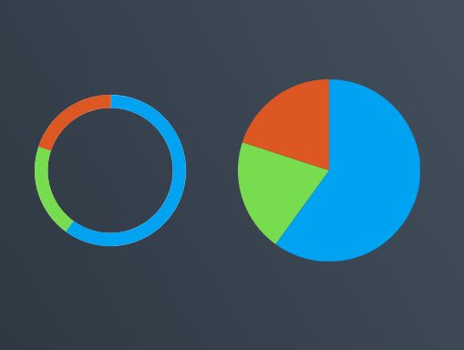 Pie Donut Chart SVG jChart - Download Basic SVG Chart Plugin For jQuery - jChart