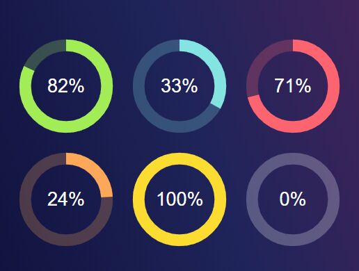 Animated Radial Progress Bars With jQuery, SVG And CSS3