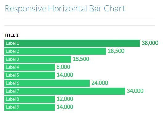 Pure Css Bar Chart