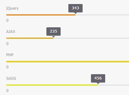 Jquery Skills Chart