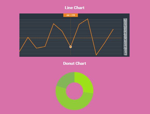 Responsive HTML5 Line & Donut Chart Plugin With jQuery - KlondikeChart