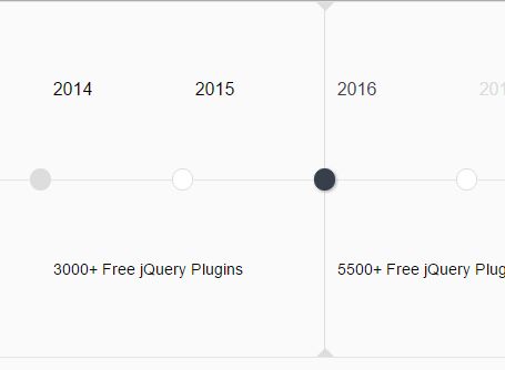 Responsive Yearly Time Line Plugin For jQuery - Timeliny