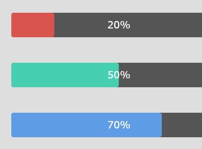 Progress Bar Chart Js