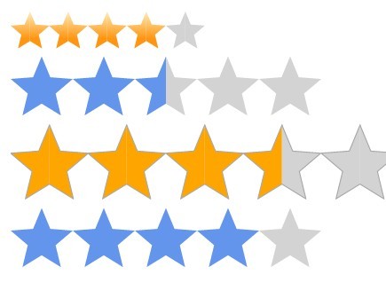 SVG Based Star Rating Plugin For jQuery - star-rating-svg.js