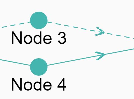 SVG Based Workflow Diagram Plugin With jQuery - workflowChart.js