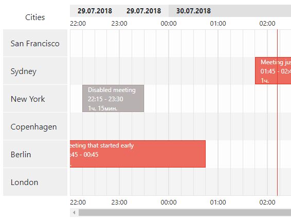 Zoomable & Scrollable Schedule Component For jQuery - skedTape