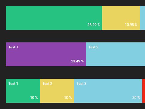 Horizontal Stacked Bar Chart D3