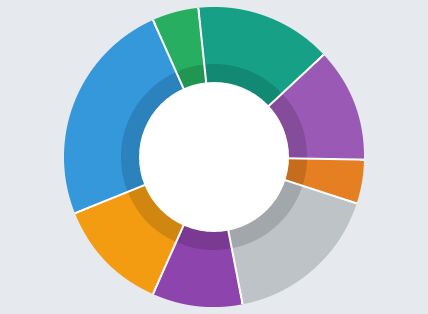 Simple Canvas Based Donut Chart Plugin With jQuery - Sweet Donut