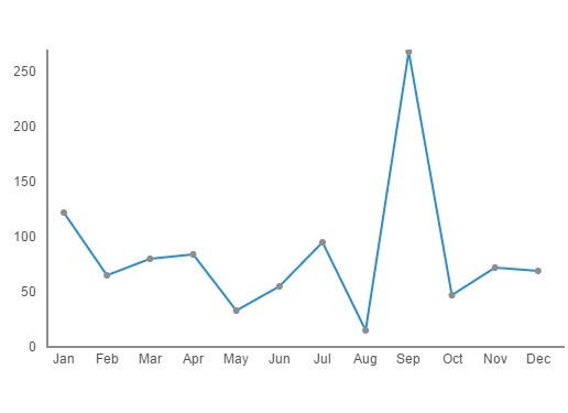 Jquery Canvas Chart