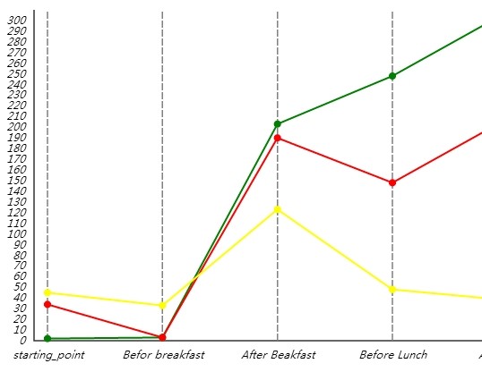 Simple Canvas Line Chart Plugin For jQuery and jQuery UI - Chart2