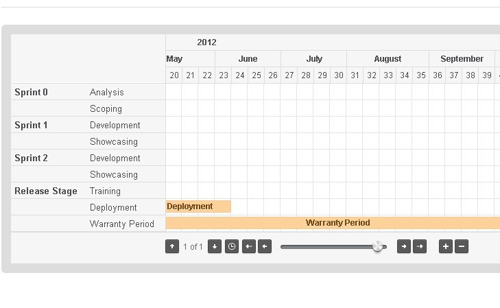 Jquery Gantt Chart Demo