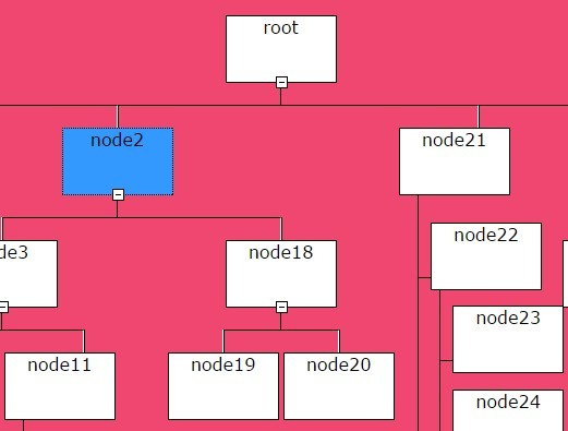 Jquery Organization Chart