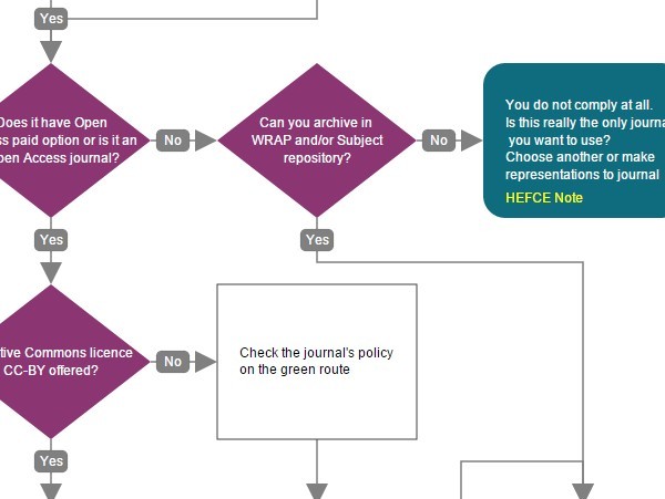 Animated Flow Chart Html